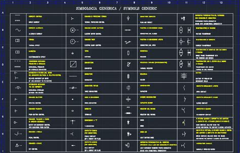 autocad symbols list